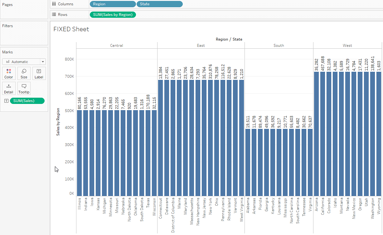 Ultimate Guide to Level of Detail or LOD in Tableau